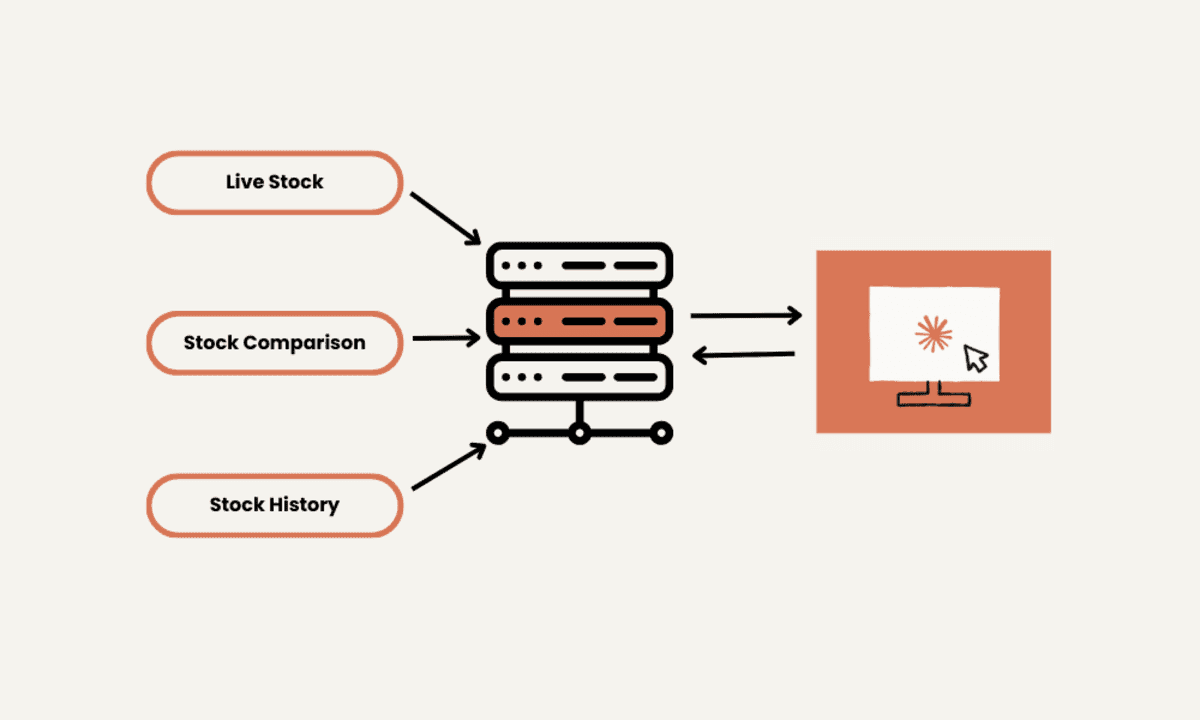 MCP Client - YFinance Module